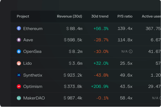 Picture of comparison tool